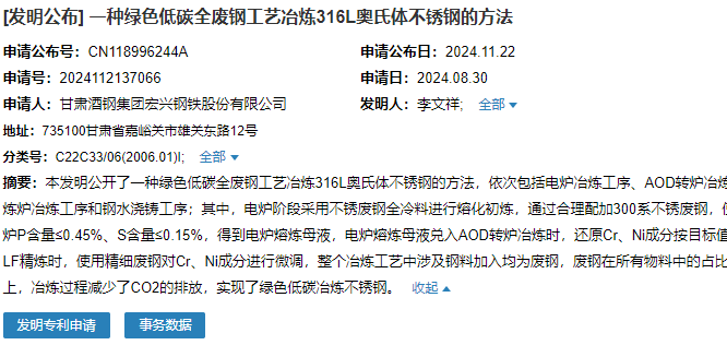 酒鋼宏興申請“綠色低碳全廢鋼工藝冶煉316L奧氏體不銹鋼”專利